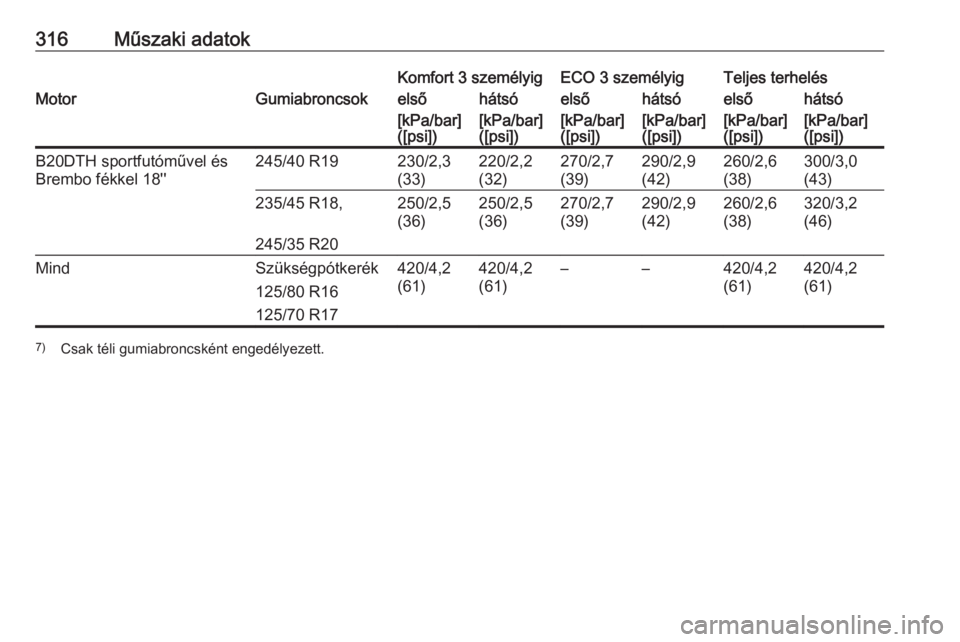 OPEL INSIGNIA 2016  Kezelési útmutató (in Hungarian) 316Műszaki adatokKomfort 3 személyigECO 3 személyigTeljes terhelésMotorGumiabroncsokelsőhátsóelsőhátsóelsőhátsó[kPa/bar]
([psi])[kPa/bar]
([psi])[kPa/bar]
([psi])[kPa/bar]
([psi])[kPa/bar