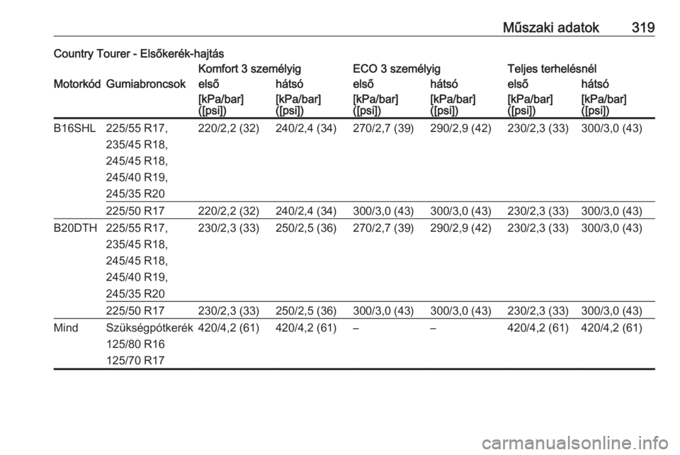 OPEL INSIGNIA 2017  Kezelési útmutató (in Hungarian) Műszaki adatok319Country Tourer - Elsőkerék-hajtásKomfort 3 személyigECO 3 személyigTeljes terhelésnélMotorkódGumiabroncsokelsőhátsóelsőhátsóelsőhátsó[kPa/bar]
([psi])[kPa/bar]
([psi