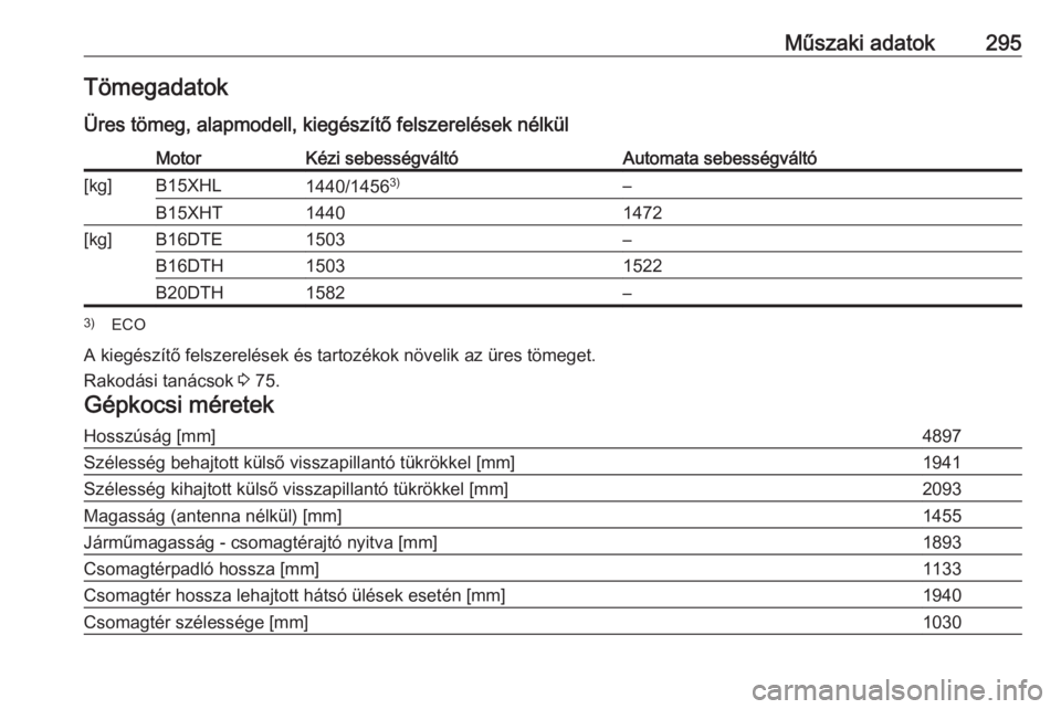 OPEL INSIGNIA BREAK 2017.5  Kezelési útmutató (in Hungarian) Műszaki adatok295Tömegadatok
Üres tömeg, alapmodell, kiegészítő felszerelések nélkülMotorKézi sebességváltóAutomata sebességváltó[kg]B15XHL1440/1456 3)–B15XHT14401472[kg]B16DTE1503