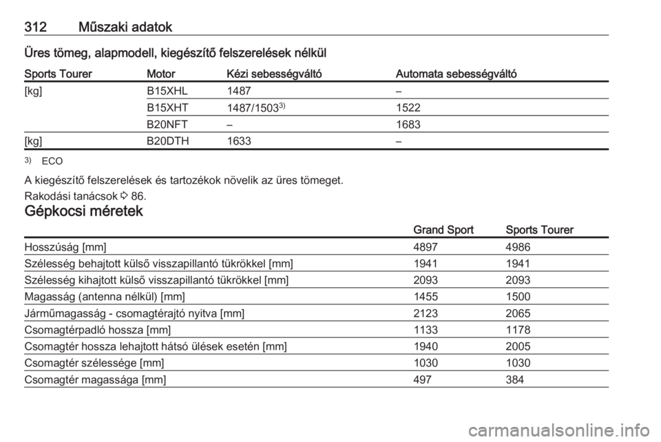 OPEL INSIGNIA BREAK 2017.75  Kezelési útmutató (in Hungarian) 312Műszaki adatokÜres tömeg, alapmodell, kiegészítő felszerelések nélkülSports TourerMotorKézi sebességváltóAutomata sebességváltó[kg]B15XHL1487–B15XHT1487/15033)1522B20NFT–1683[kg