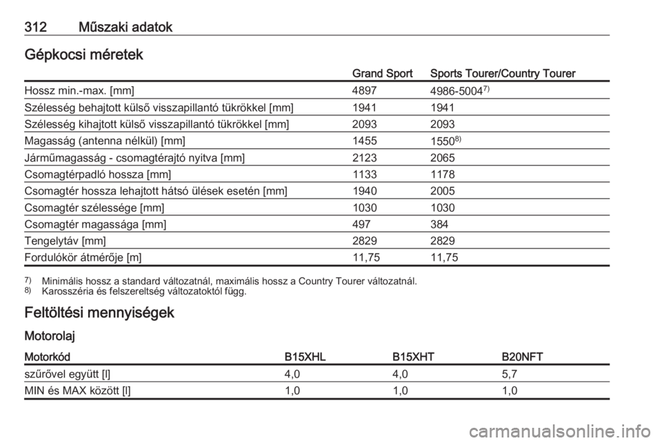 OPEL INSIGNIA BREAK 2018  Kezelési útmutató (in Hungarian) 312Műszaki adatokGépkocsi méretekGrand SportSports Tourer/Country TourerHossz min.-max. [mm]48974986-50047)Szélesség behajtott külső visszapillantó tükrökkel [mm]19411941Szélesség kihajtot