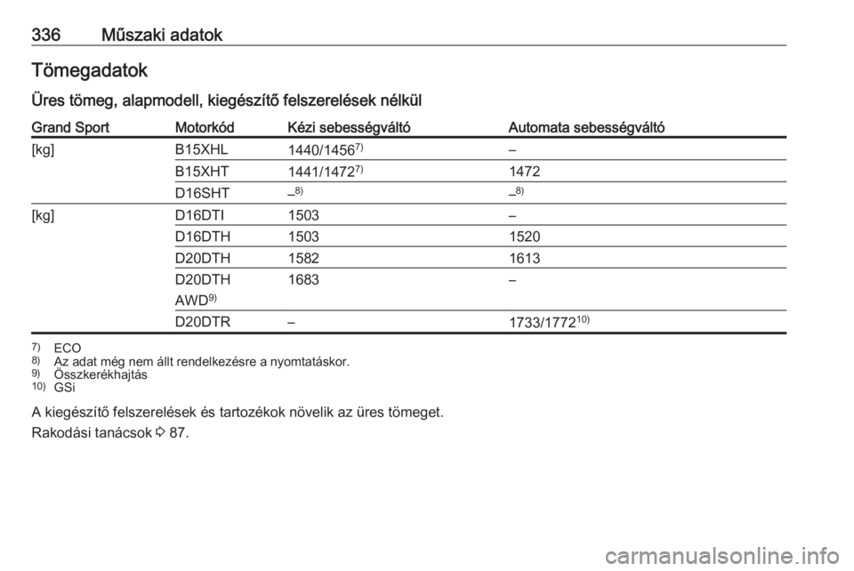 OPEL INSIGNIA BREAK 2019  Kezelési útmutató (in Hungarian) 336Műszaki adatokTömegadatok
Üres tömeg, alapmodell, kiegészítő felszerelések nélkülGrand SportMotorkódKézi sebességváltóAutomata sebességváltó[kg]B15XHL1440/1456 7)–B15XHT1441/147