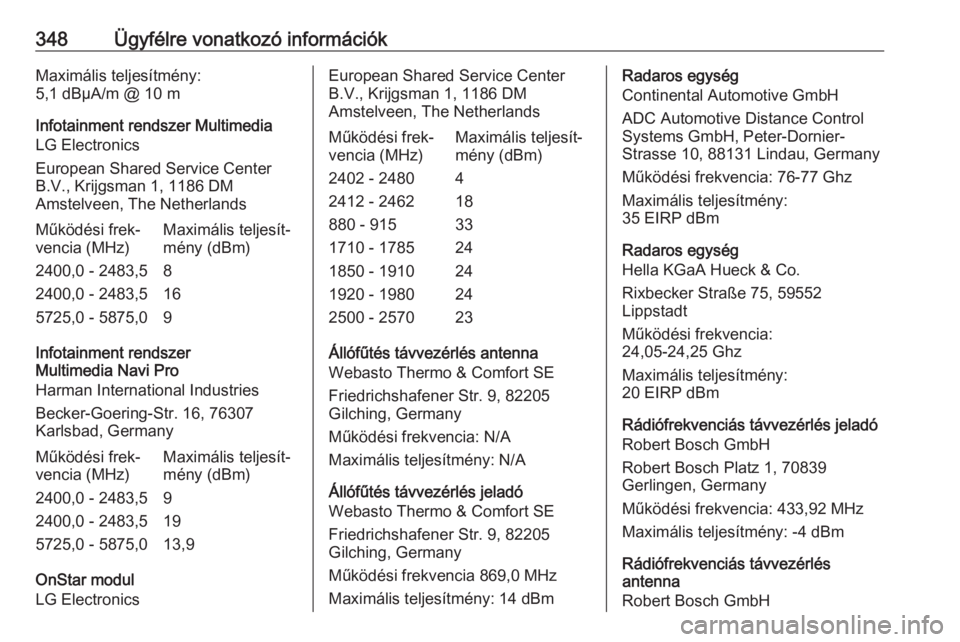 OPEL INSIGNIA BREAK 2019  Kezelési útmutató (in Hungarian) 348Ügyfélre vonatkozó információkMaximális teljesítmény:
5,1 dBµA/m @ 10 m
Infotainment rendszer Multimedia
LG Electronics
European Shared Service Center
B.V., Krijgsman 1, 1186 DM
Amstelveen