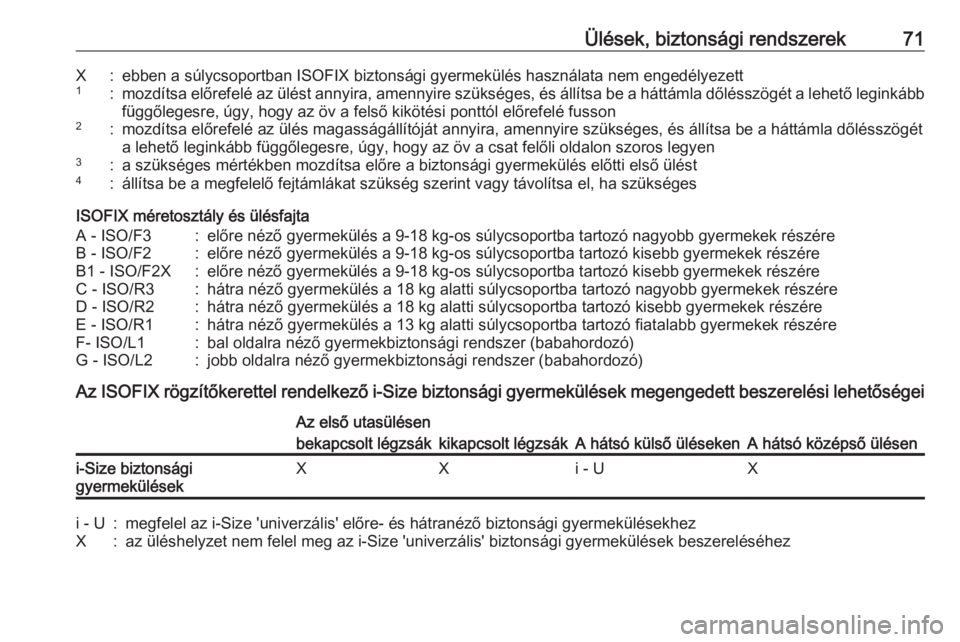 OPEL INSIGNIA BREAK 2019  Kezelési útmutató (in Hungarian) Ülések, biztonsági rendszerek71X:ebben a súlycsoportban ISOFIX biztonsági gyermekülés használata nem engedélyezett1:mozdítsa előrefelé az ülést annyira, amennyire szükséges, és állí