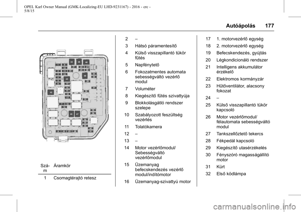 OPEL KARL 2015.75 Kezelési útmutató (in Hungarian) OPEL Karl Owner Manual (GMK-Localizing-EU LHD-9231167) - 2016 - crc -
5/8/15
Autóápolás 177
Szá-m Áramkör
1 Csomagtérajtó retesz 2
–
3 Hátsó páramentesítő
4 Külső visszapillantó tük OPEL KARL 2015.75 Kezelési útmutató (in Hungarian) OPEL Karl Owner Manual (GMK-Localizing-EU LHD-9231167) - 2016 - crc -
5/8/15
Autóápolás 177
Szá-m Áramkör
1 Csomagtérajtó retesz 2
–
3 Hátsó páramentesítő
4 Külső visszapillantó tük