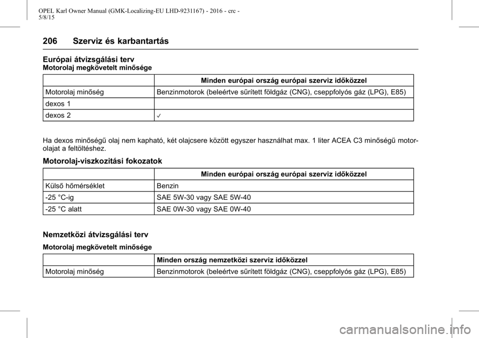 OPEL KARL 2015.75  Kezelési útmutató (in Hungarian) OPEL Karl Owner Manual (GMK-Localizing-EU LHD-9231167) - 2016 - crc -
5/8/15
206 Szerviz és karbantartás
Európai átvizsgálási terv
Motorolaj megkövetelt minőségeMinden európai ország európ