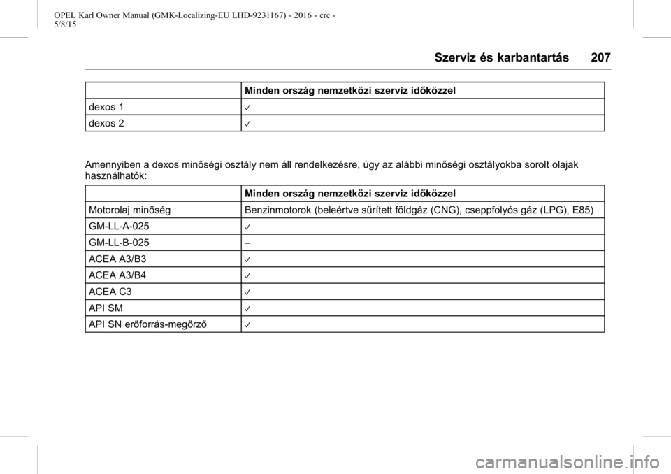 OPEL KARL 2015.75  Kezelési útmutató (in Hungarian) OPEL Karl Owner Manual (GMK-Localizing-EU LHD-9231167) - 2016 - crc -
5/8/15
Szerviz és karbantartás 207
Minden ország nemzetközi szerviz időközzel
dexos 1
V
dexos 2V
Amennyiben a dexos minősé