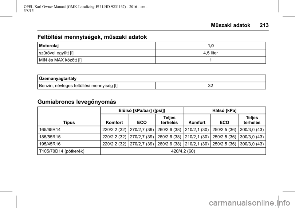OPEL KARL 2015.75  Kezelési útmutató (in Hungarian) OPEL Karl Owner Manual (GMK-Localizing-EU LHD-9231167) - 2016 - crc -
5/8/15
Műszaki adatok 213
Feltöltési mennyiségek, műszaki adatok
Motorolaj1,0
szűrővel együtt [l] 4,5 liter
MIN és MAX k