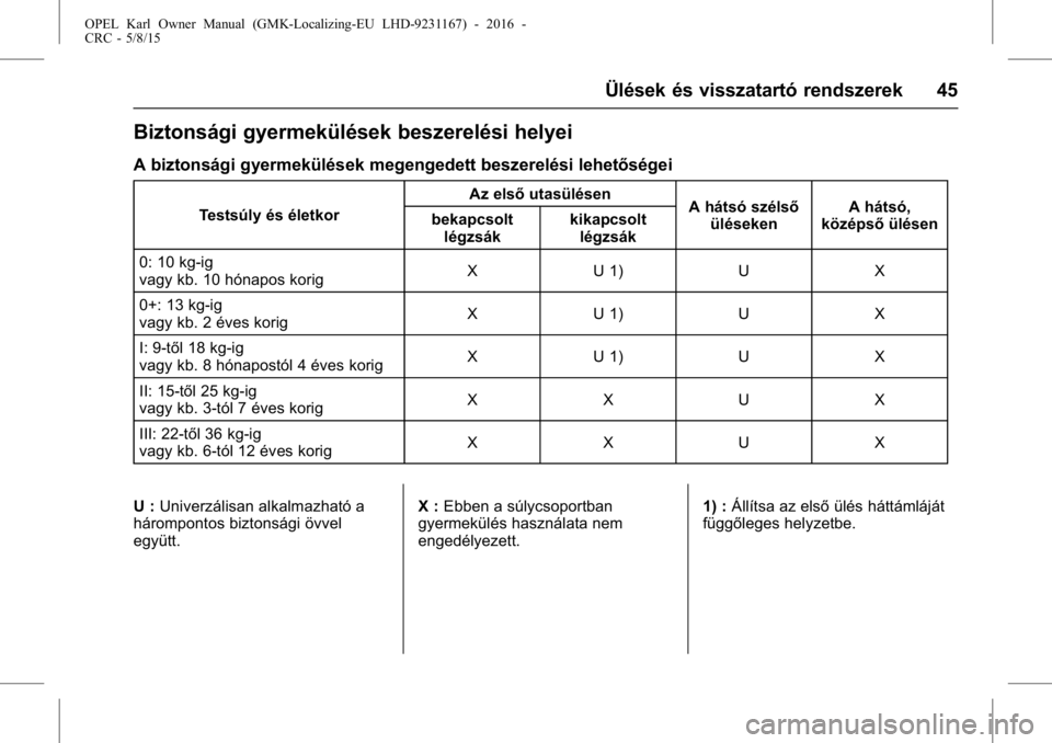 OPEL KARL 2015.75  Kezelési útmutató (in Hungarian) OPEL Karl Owner Manual (GMK-Localizing-EU LHD-9231167) - 2016 -
CRC - 5/8/15
Ülések és visszatartó rendszerek 45
Biztonsági gyermekülések beszerelési helyei
A biztonsági gyermekülések megen