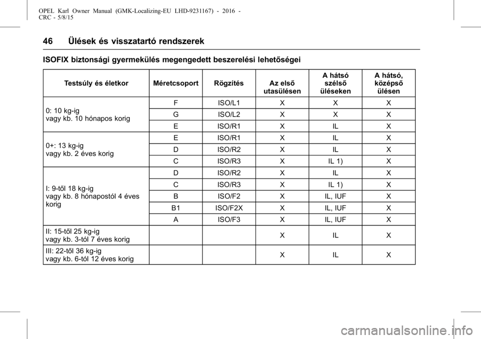 OPEL KARL 2015.75  Kezelési útmutató (in Hungarian) OPEL Karl Owner Manual (GMK-Localizing-EU LHD-9231167) - 2016 -
CRC - 5/8/15
46 Ülések és visszatartó rendszerek
ISOFIX biztonsági gyermekülés megengedett beszerelési lehetőségei
Testsúly 