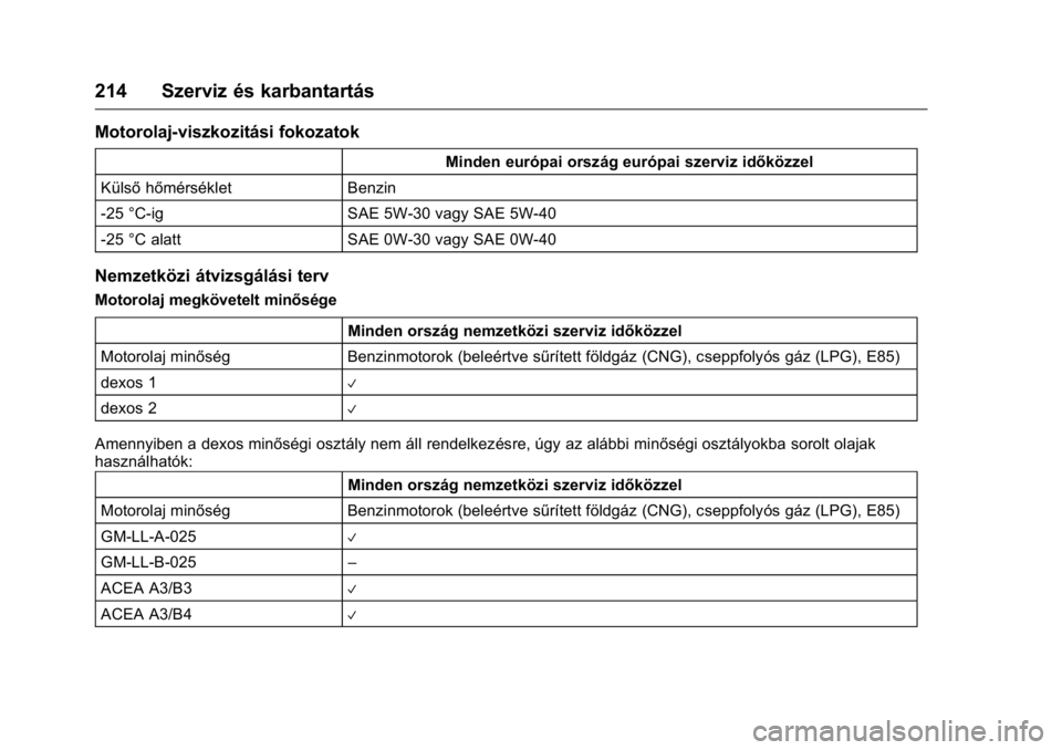 OPEL KARL 2016  Kezelési útmutató (in Hungarian) OPEL Karl Owner Manual (GMK-Localizing-EU LHD-9231167) - 2016 -
CRC - 9/9/15
214 Szerviz és karbantartás
Motorolaj-viszkozitási fokozatok
Minden európai ország európai szerviz időközzel
Küls
