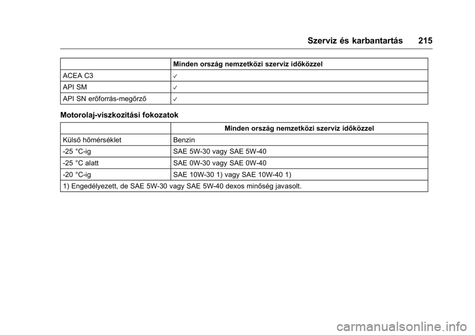 OPEL KARL 2016  Kezelési útmutató (in Hungarian) OPEL Karl Owner Manual (GMK-Localizing-EU LHD-9231167) - 2016 -
CRC - 9/9/15
Szerviz és karbantartás 215
Minden ország nemzetközi szerviz időközzel
ACEA C3
V
API SMV
API SN erőforrás-megőrző