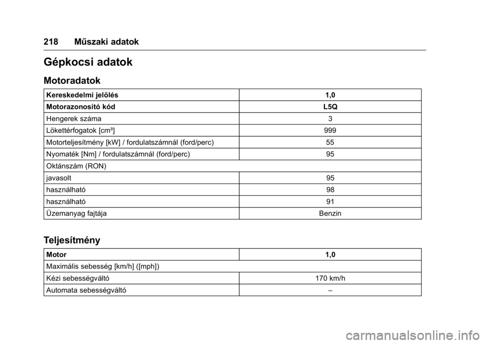 OPEL KARL 2016  Kezelési útmutató (in Hungarian) OPEL Karl Owner Manual (GMK-Localizing-EU LHD-9231167) - 2016 -
CRC - 9/9/15
218 Műszaki adatok
Gépkocsi adatok
Motoradatok
Kereskedelmi jelölés1,0
Motorazonosító kód L5Q
Hengerek száma 3
Lök