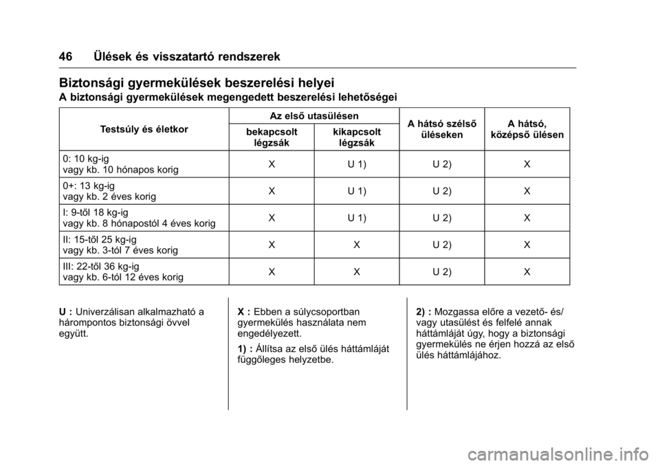 OPEL KARL 2016 Kezelési útmutató (in Hungarian) OPEL Karl Owner Manual (GMK-Localizing-EU LHD-9231167) - 2016 -
CRC - 9/9/15
46 Ülések és visszatartó rendszerek
Biztonsági gyermekülések beszerelési helyei
A biztonsági gyermekülések megen OPEL KARL 2016 Kezelési útmutató (in Hungarian) OPEL Karl Owner Manual (GMK-Localizing-EU LHD-9231167) - 2016 -
CRC - 9/9/15
46 Ülések és visszatartó rendszerek
Biztonsági gyermekülések beszerelési helyei
A biztonsági gyermekülések megen