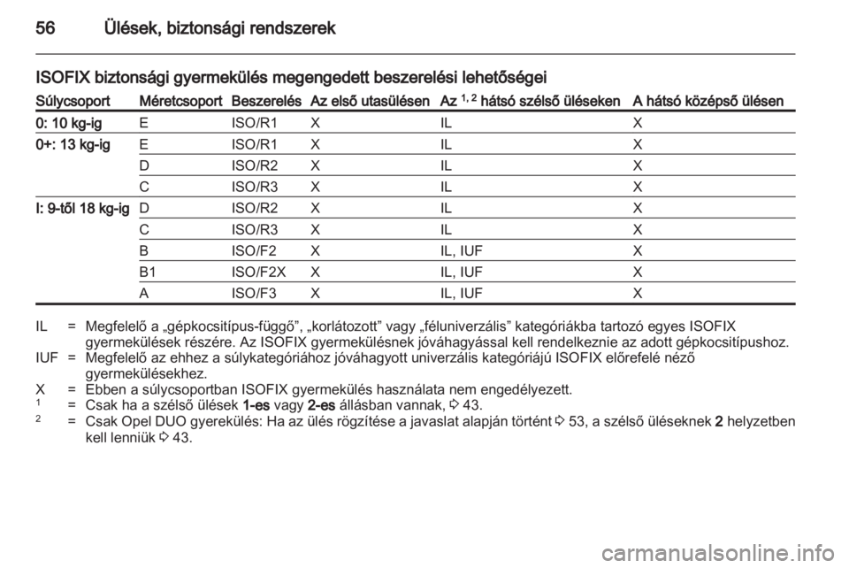 OPEL MERIVA 2012.5  Kezelési útmutató (in Hungarian) 