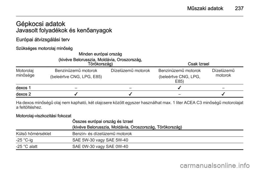 OPEL MERIVA 2015.5  Kezelési útmutató (in Hungarian) Műszaki adatok237Gépkocsi adatokJavasolt folyadékok és kenőanyagokEurópai átvizsgálási terv Szükséges motorolaj minőségMinden európai ország
(kivéve Belorusszia, Moldávia, Oroszorszá