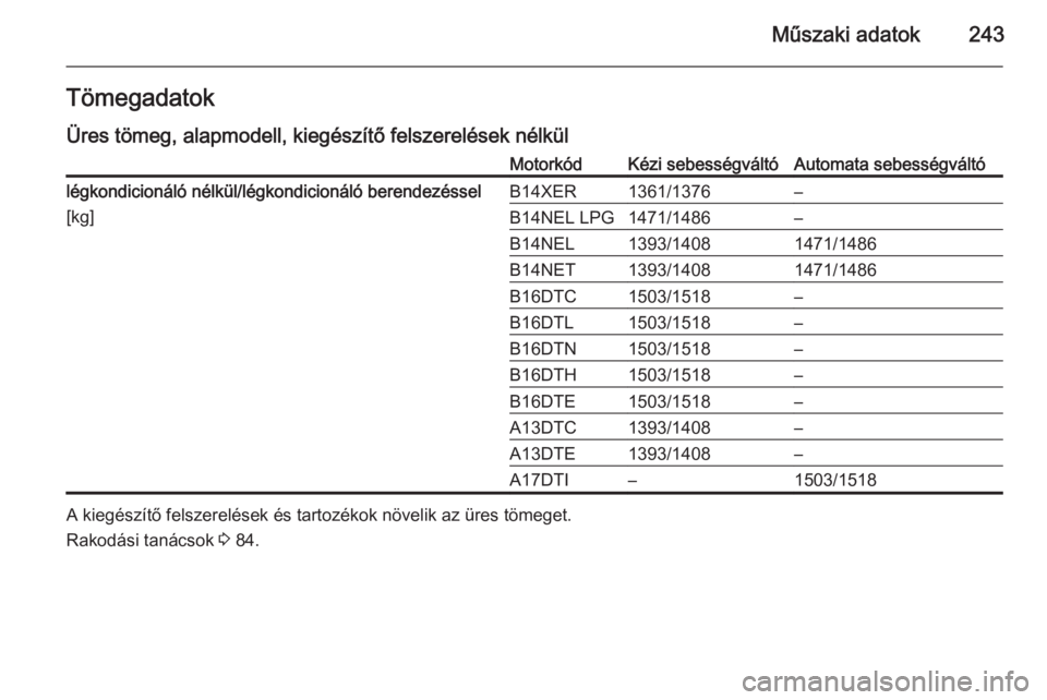 OPEL MERIVA 2015.5 Kezelési útmutató (in Hungarian) Műszaki adatok243Tömegadatok
Üres tömeg, alapmodell, kiegészítő felszerelések nélkülMotorkódKézi sebességváltóAutomata sebességváltólégkondicionáló nélkül/légkondicionáló ber OPEL MERIVA 2015.5 Kezelési útmutató (in Hungarian) Műszaki adatok243Tömegadatok
Üres tömeg, alapmodell, kiegészítő felszerelések nélkülMotorkódKézi sebességváltóAutomata sebességváltólégkondicionáló nélkül/légkondicionáló ber