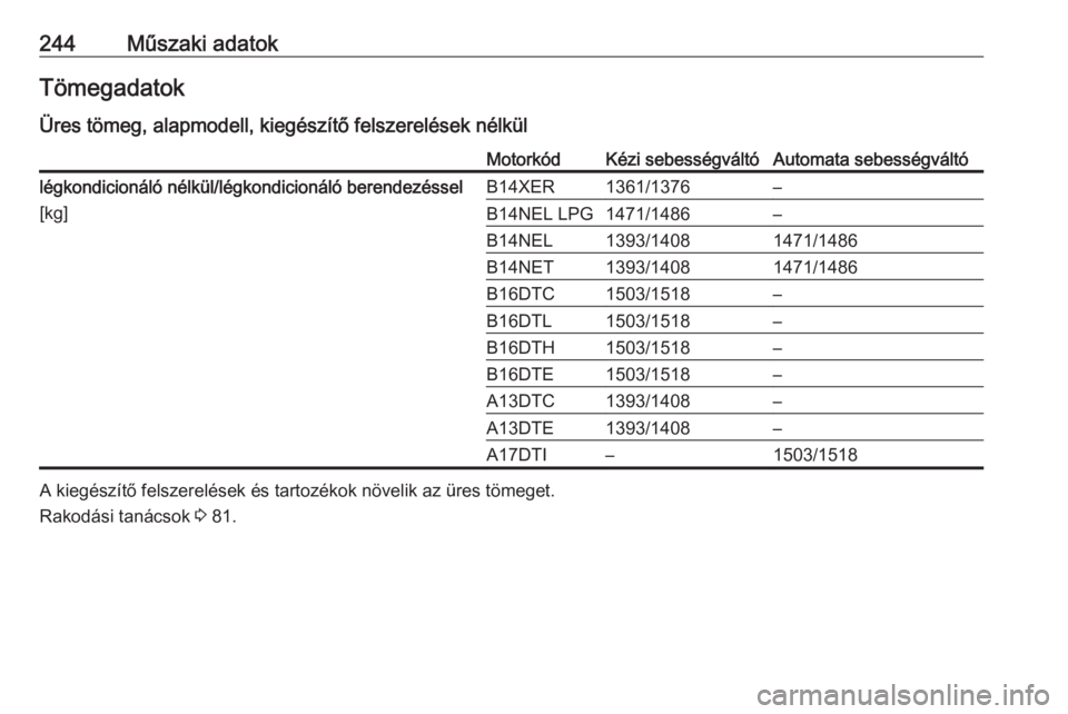 OPEL MERIVA 2016  Kezelési útmutató (in Hungarian) 244Műszaki adatokTömegadatok
Üres tömeg, alapmodell, kiegészítő felszerelések nélkülMotorkódKézi sebességváltóAutomata sebességváltólégkondicionáló nélkül/légkondicionáló ber