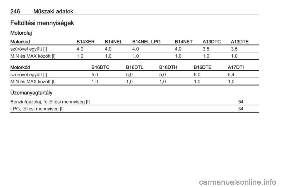 OPEL MERIVA 2016  Kezelési útmutató (in Hungarian) 246Műszaki adatokFeltöltési mennyiségek
MotorolajMotorkódB14XERB14NELB14NEL LPGB14NETA13DTCA13DTEszűrővel együtt [l]4,04,04,04,03,53,5MIN és MAX között [l]1,01,01,01,01,01,0MotorkódB16DTCB