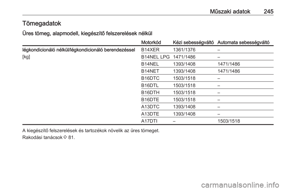 OPEL MERIVA 2016.5  Kezelési útmutató (in Hungarian) Műszaki adatok245Tömegadatok
Üres tömeg, alapmodell, kiegészítő felszerelések nélkülMotorkódKézi sebességváltóAutomata sebességváltólégkondicionáló nélkül/légkondicionáló ber