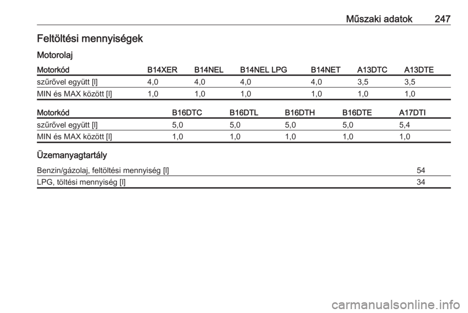 OPEL MERIVA 2016.5  Kezelési útmutató (in Hungarian) Műszaki adatok247Feltöltési mennyiségek
MotorolajMotorkódB14XERB14NELB14NEL LPGB14NETA13DTCA13DTEszűrővel együtt [l]4,04,04,04,03,53,5MIN és MAX között [l]1,01,01,01,01,01,0MotorkódB16DTCB