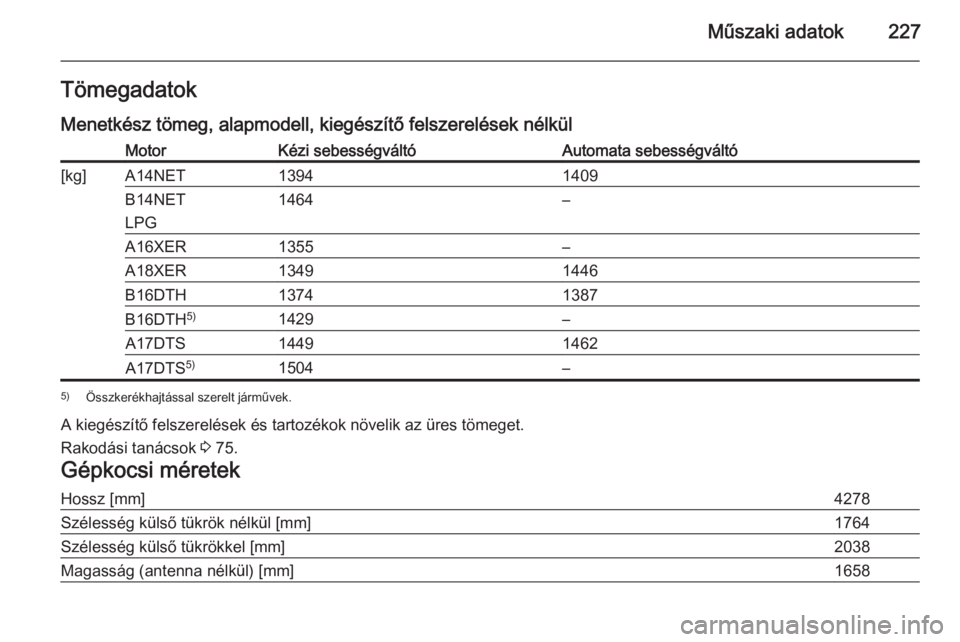 OPEL MOKKA 2015.5  Kezelési útmutató (in Hungarian) Műszaki adatok227Tömegadatok
Menetkész tömeg, alapmodell, kiegészítő felszerelések nélkülMotorKézi sebességváltóAutomata sebességváltó[kg]A14NET13941409B14NET
LPG1464–A16XER1355–A