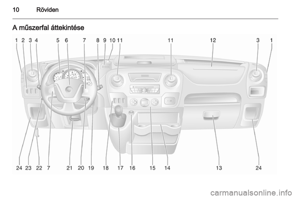 OPEL MOVANO_B 2013.5  Kezelési útmutató (in Hungarian) 