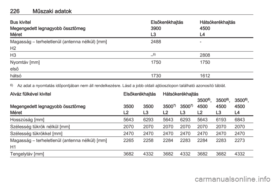OPEL MOVANO_B 2016  Kezelési útmutató (in Hungarian) 226Műszaki adatokBus kivitelElsőkerékhajtásHátsókerékhajtásMegengedett legnagyobb össztömeg39004500MéretL3L4Magasság – terheletlenül (antenna nélkül) [mm]H22488-H3– 6)2808Nyomtáv [
