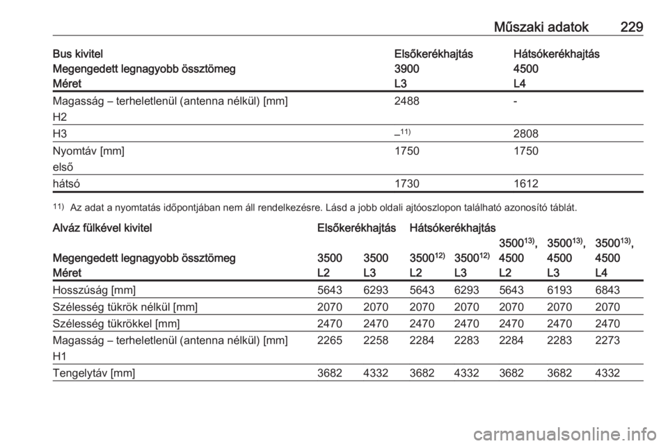 OPEL MOVANO_B 2016.5  Kezelési útmutató (in Hungarian) Műszaki adatok229Bus kivitelElsőkerékhajtásHátsókerékhajtásMegengedett legnagyobb össztömeg39004500MéretL3L4Magasság – terheletlenül (antenna nélkül) [mm]H22488-H3– 11)2808Nyomtáv 
