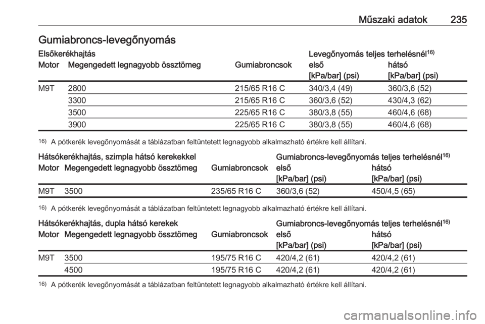 OPEL MOVANO_B 2016.5  Kezelési útmutató (in Hungarian) Műszaki adatok235Gumiabroncs-levegőnyomásElsőkerékhajtásLevegőnyomás teljes terhelésnél16)MotorMegengedett legnagyobb össztömegGumiabroncsokelső
[kPa/bar] (psi)hátsó
[kPa/bar] (psi)M9T2