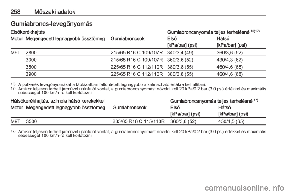 OPEL MOVANO_B 2017.5  Kezelési útmutató (in Hungarian) 258Műszaki adatokGumiabroncs-levegőnyomásElsőkerékhajtásGumiabroncsnyomás teljes terhelésnél16)17)MotorMegengedett legnagyobb össztömegGumiabroncsokElső
[kPa/bar] (psi)Hátsó
[kPa/bar] (p
