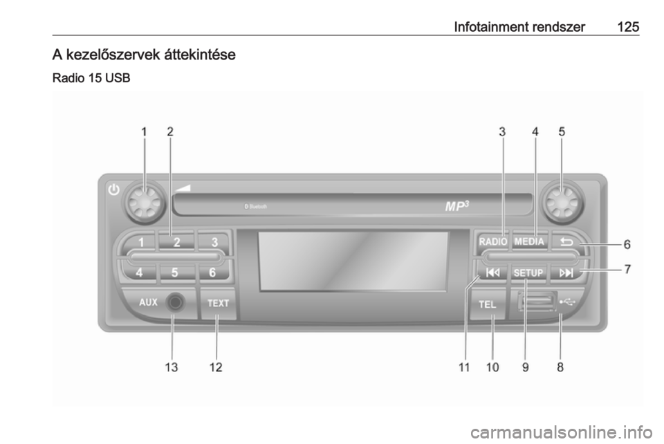 OPEL MOVANO_B 2020 Kezelési útmutató (in Hungarian) Infotainment rendszer125A kezelőszervek áttekintése
Radio 15 USB OPEL MOVANO_B 2020 Kezelési útmutató (in Hungarian) Infotainment rendszer125A kezelőszervek áttekintése
Radio 15 USB
