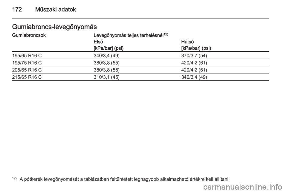 OPEL VIVARO 2014  Kezelési útmutató (in Hungarian) 172Műszaki adatokGumiabroncs-levegőnyomásGumiabroncsokLevegőnyomás teljes terhelésnél12)Első
[kPa/bar] (psi)Hátsó
[kPa/bar] (psi)195/65 R16 C340/3,4 (49)370/3,7 (54)195/75 R16 C380/3,8 (55)4