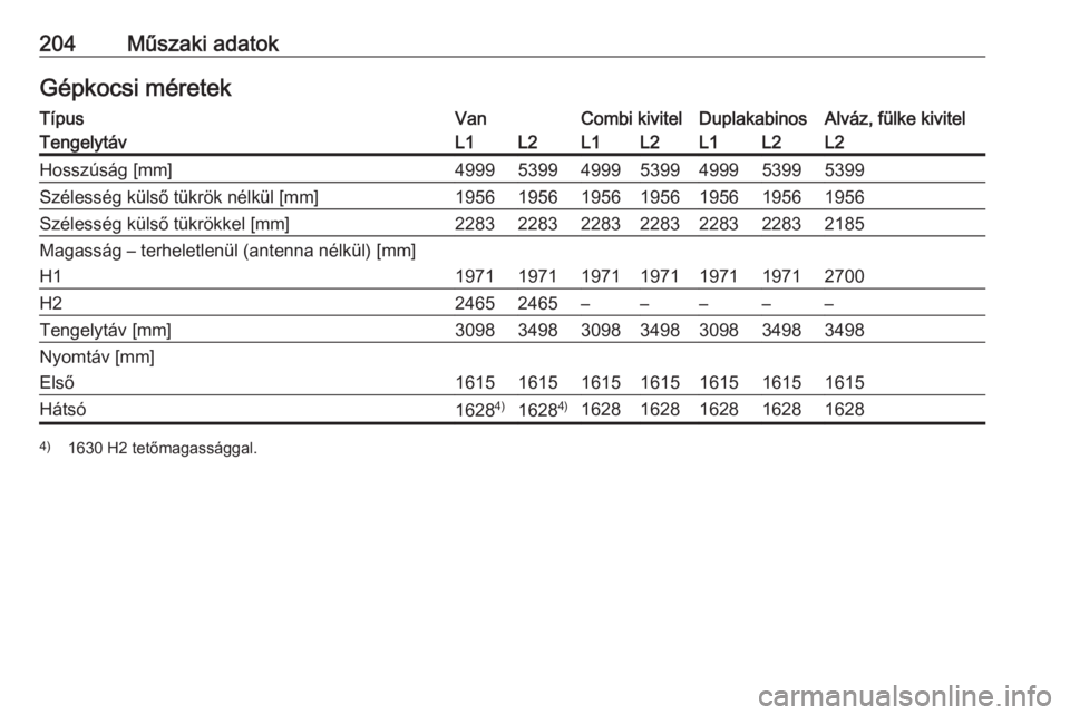 OPEL VIVARO B 2016  Kezelési útmutató (in Hungarian) 204Műszaki adatokGépkocsi méretekTípusVanCombi kivitelDuplakabinosAlváz, fülke kivitelTengelytávL1L2L1L2L1L2L2Hosszúság [mm]4999539949995399499953995399Szélesség külső tükrök nélkül [