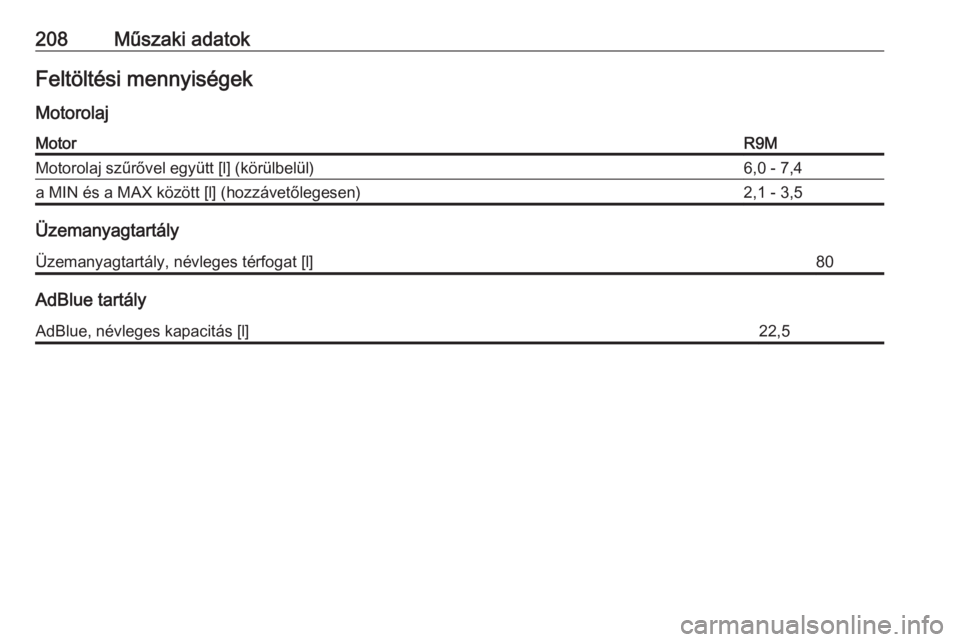 OPEL VIVARO B 2016  Kezelési útmutató (in Hungarian) 208Műszaki adatokFeltöltési mennyiségek
MotorolajMotorR9MMotorolaj szűrővel együtt [l] (körülbelül)6,0 - 7,4a MIN és a MAX között [l] (hozzávetőlegesen)2,1 - 3,5
Üzemanyagtartály
Üze