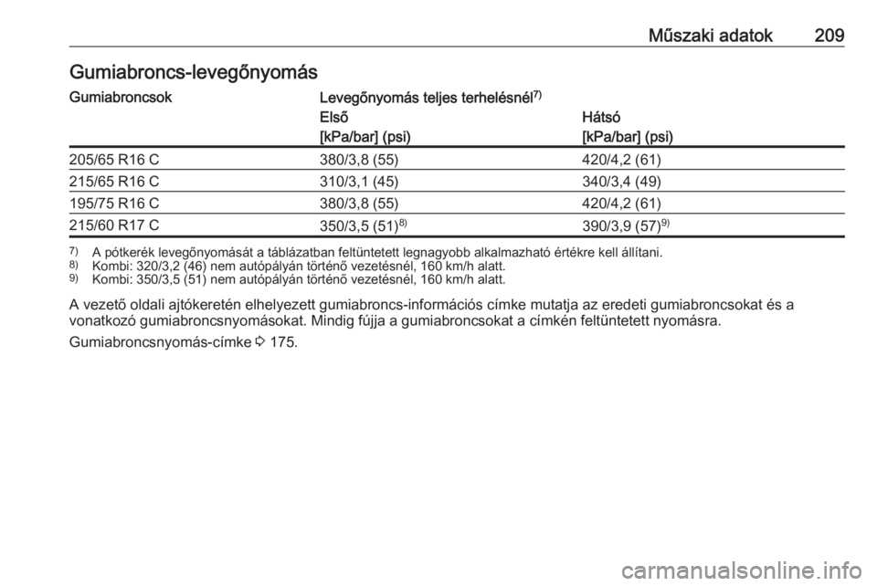 OPEL VIVARO B 2016  Kezelési útmutató (in Hungarian) Műszaki adatok209Gumiabroncs-levegőnyomásGumiabroncsokLevegőnyomás teljes terhelésnél7)Első
[kPa/bar] (psi)Hátsó
[kPa/bar] (psi)205/65 R16 C380/3,8 (55)420/4,2 (61)215/65 R16 C310/3,1 (45)34