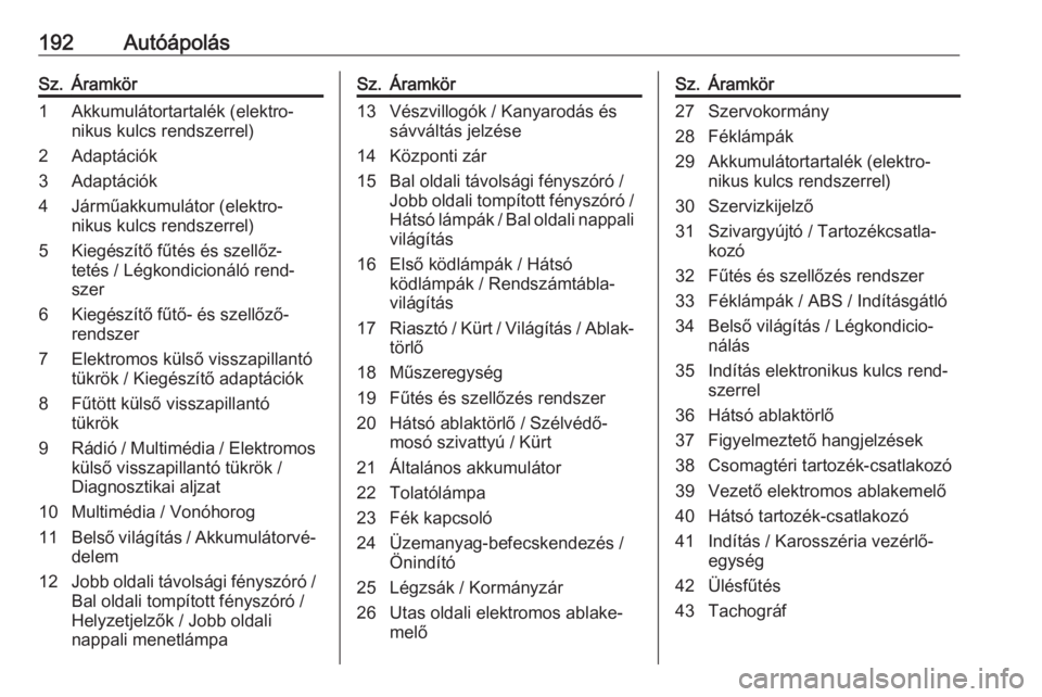 OPEL VIVARO B 2018  Kezelési útmutató (in Hungarian) 192AutóápolásSz.Áramkör1Akkumulátortartalék (elektro‐
nikus kulcs rendszerrel)2Adaptációk3Adaptációk4Járműakkumulátor (elektro‐
nikus kulcs rendszerrel)5Kiegészítő fűtés és sze