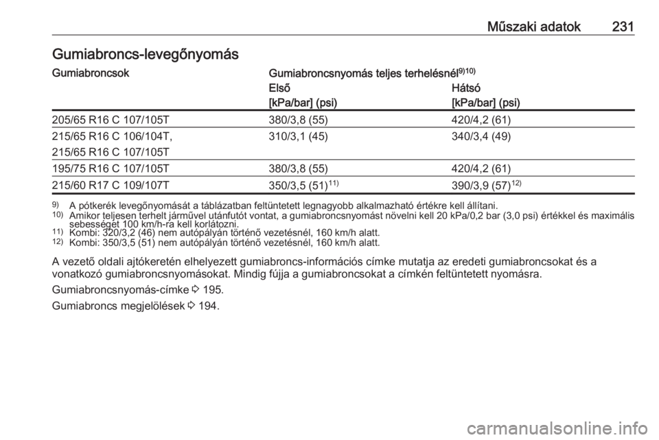 OPEL VIVARO B 2018  Kezelési útmutató (in Hungarian) Műszaki adatok231Gumiabroncs-levegőnyomásGumiabroncsokGumiabroncsnyomás teljes terhelésnél9)10)Első
[kPa/bar] (psi)Hátsó
[kPa/bar] (psi)205/65 R16 C 107/105T380/3,8 (55)420/4,2 (61)215/65 R16