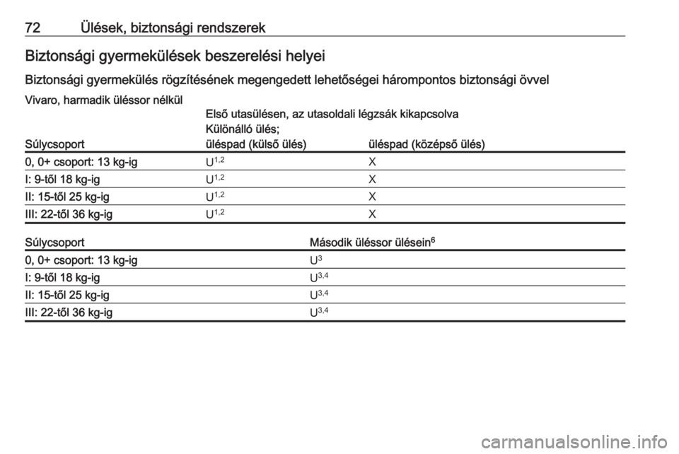 OPEL VIVARO C 2020  Kezelési útmutató (in Hungarian) 72Ülések, biztonsági rendszerekBiztonsági gyermekülések beszerelési helyeiBiztonsági gyermekülés rögzítésének megengedett lehetőségei hárompontos biztonsági övvelVivaro, harmadik ü