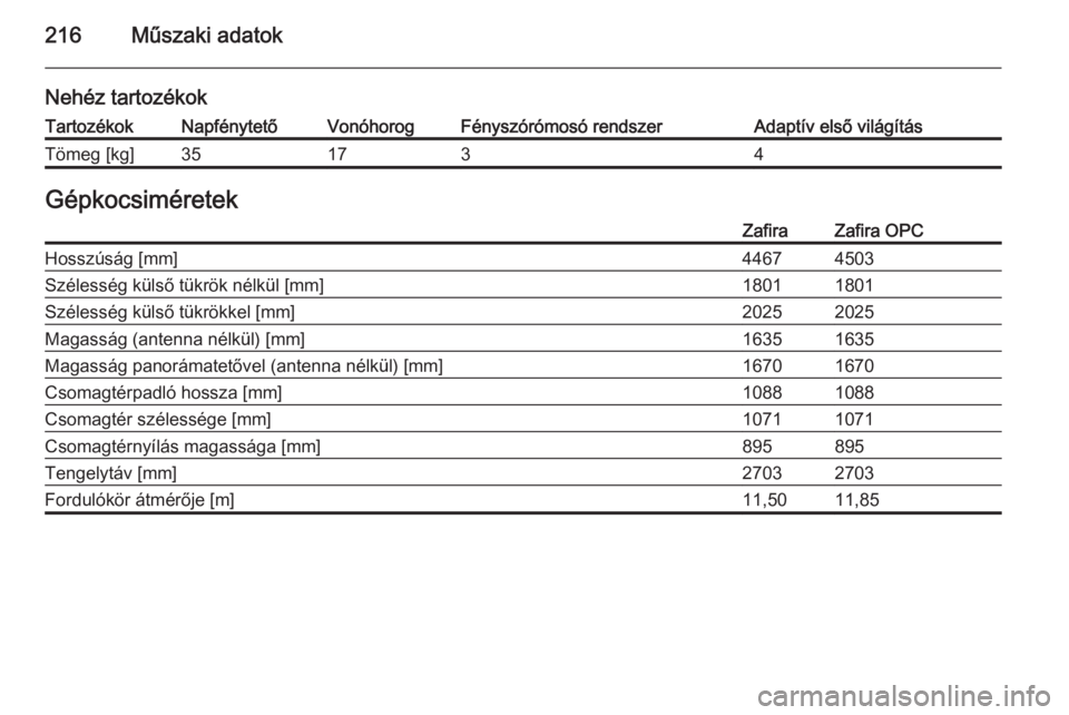 OPEL ZAFIRA B 2014  Kezelési útmutató (in Hungarian) 216Műszaki adatok
Nehéz tartozékokTartozékokNapfénytetőVonóhorogFényszórómosó rendszerAdaptív első világításTömeg [kg]351734GépkocsiméretekZafiraZafira OPCHosszúság [mm]44674503Sz