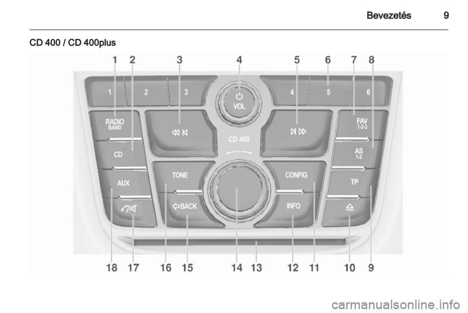 OPEL ZAFIRA C 2013.5  Infotainment kézikönyv (in Hungarian) 