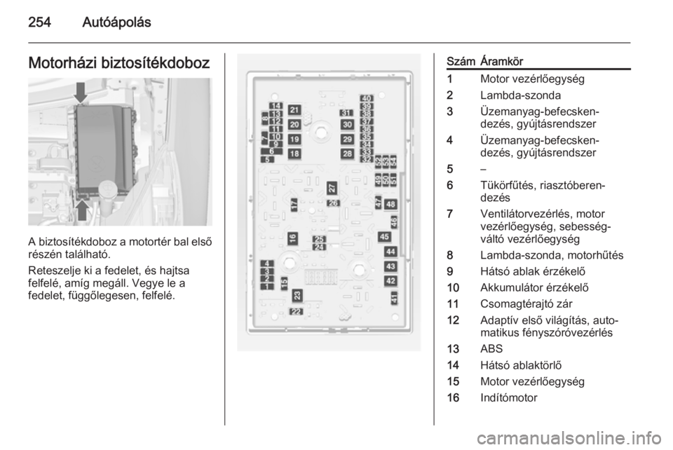 OPEL ZAFIRA C 2014  Kezelési útmutató (in Hungarian) 254AutóápolásMotorházi biztosítékdoboz
A biztosítékdoboz a motortér bal első
részén található.
Reteszelje ki a fedelet, és hajtsa
felfelé, amíg megáll. Vegye le a
fedelet, függőleg