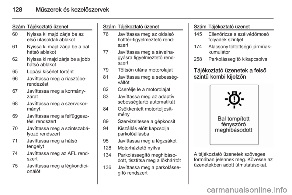 OPEL ZAFIRA C 2015 Kezelési útmutató (in Hungarian) 128Műszerek és kezelőszervek
SzámTájékoztató üzenet60Nyissa ki majd zárja be az
első utasoldali ablakot61Nyissa ki majd zárja be a bal
hátsó ablakot62Nyissa ki majd zárja be a jobb háts OPEL ZAFIRA C 2015 Kezelési útmutató (in Hungarian) 128Műszerek és kezelőszervek
SzámTájékoztató üzenet60Nyissa ki majd zárja be az
első utasoldali ablakot61Nyissa ki majd zárja be a bal
hátsó ablakot62Nyissa ki majd zárja be a jobb háts