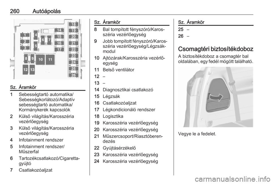 OPEL ZAFIRA C 2016  Kezelési útmutató (in Hungarian) 260AutóápolásSz.Áramkör1Sebességtartó automatika/
Sebességkorlátozó/Adaptív
sebességtartó automatika/
Kormánykerék kapcsolók2Külső világítás/Karosszéria
vezérlőegység3Külső 