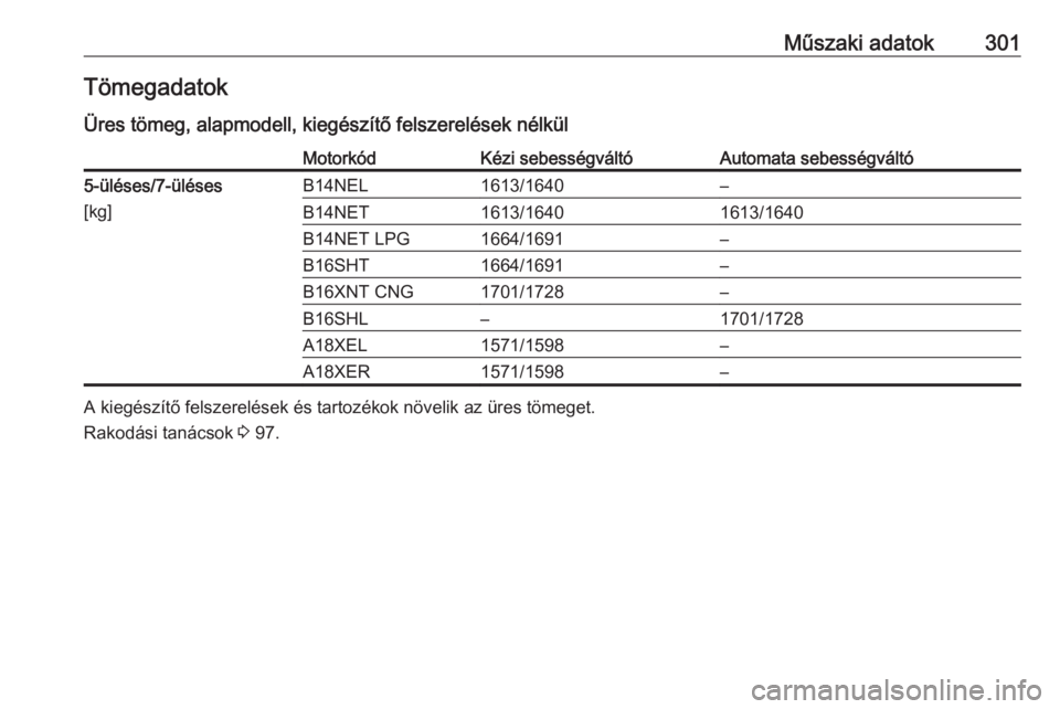 OPEL ZAFIRA C 2016.5  Kezelési útmutató (in Hungarian) Műszaki adatok301Tömegadatok
Üres tömeg, alapmodell, kiegészítő felszerelések nélkülMotorkódKézi sebességváltóAutomata sebességváltó5-üléses/7-üléses
[kg]B14NEL1613/1640–B14NET
