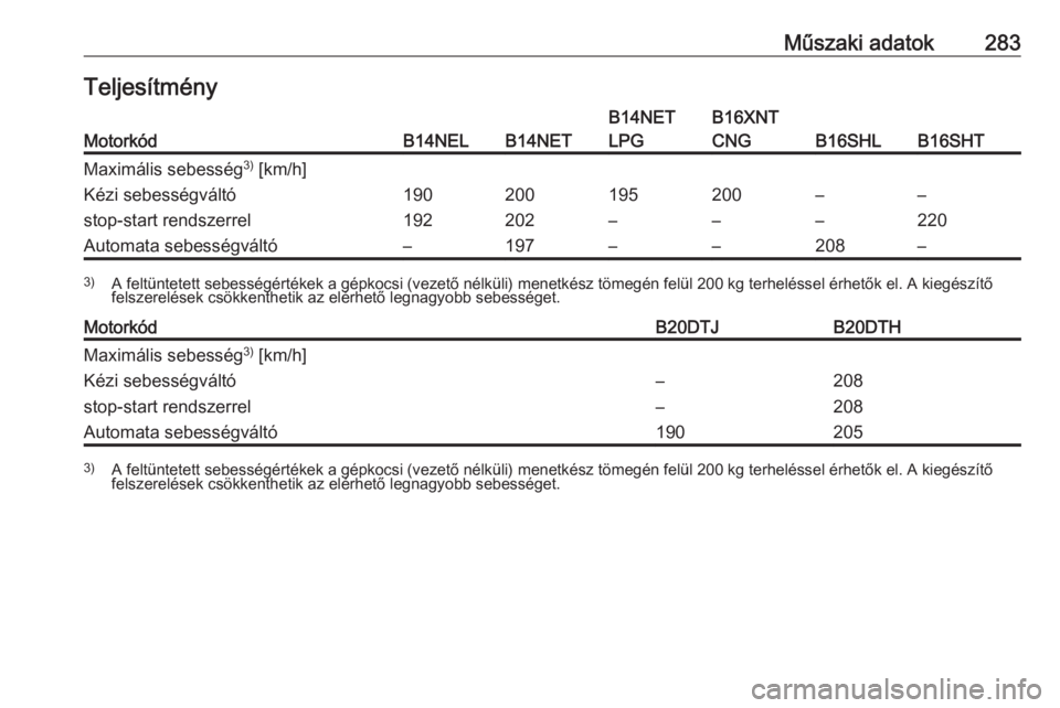 OPEL ZAFIRA C 2017  Kezelési útmutató (in Hungarian) Műszaki adatok283TeljesítményMotorkódB14NELB14NET
B14NET
LPGB16XNT
CNG
B16SHLB16SHT
Maximális sebesség 3)
 [km/h]Kézi sebességváltó
stop-start rendszerrel190
192200
202195
–200
––
–