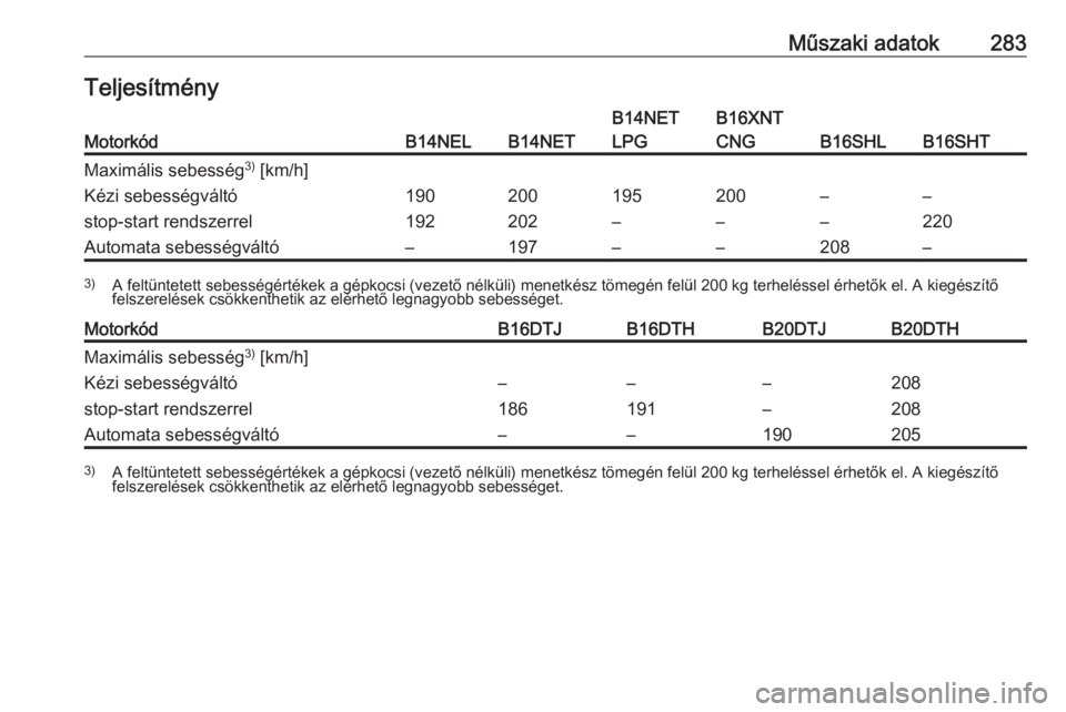 OPEL ZAFIRA C 2017.25  Kezelési útmutató (in Hungarian) Műszaki adatok283TeljesítményMotorkódB14NELB14NET
B14NET
LPGB16XNT
CNG
B16SHLB16SHT
Maximális sebesség 3)
 [km/h]Kézi sebességváltó
stop-start rendszerrel190
192200
202195
–200
––
–