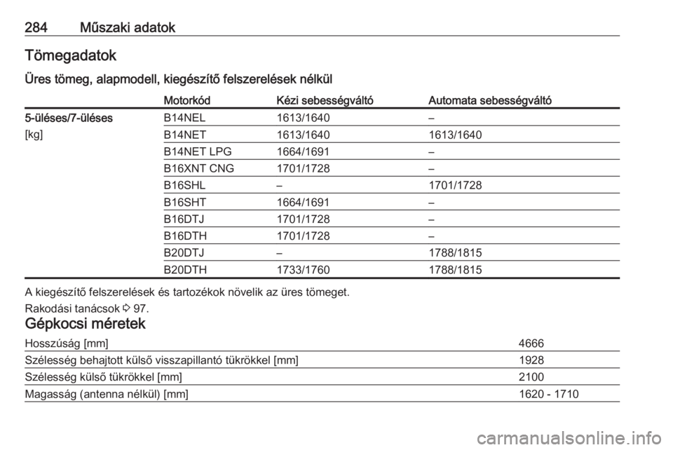 OPEL ZAFIRA C 2017.25  Kezelési útmutató (in Hungarian) 284Műszaki adatokTömegadatok
Üres tömeg, alapmodell, kiegészítő felszerelések nélkülMotorkódKézi sebességváltóAutomata sebességváltó5-üléses/7-üléses
[kg]B14NEL1613/1640–B14NET