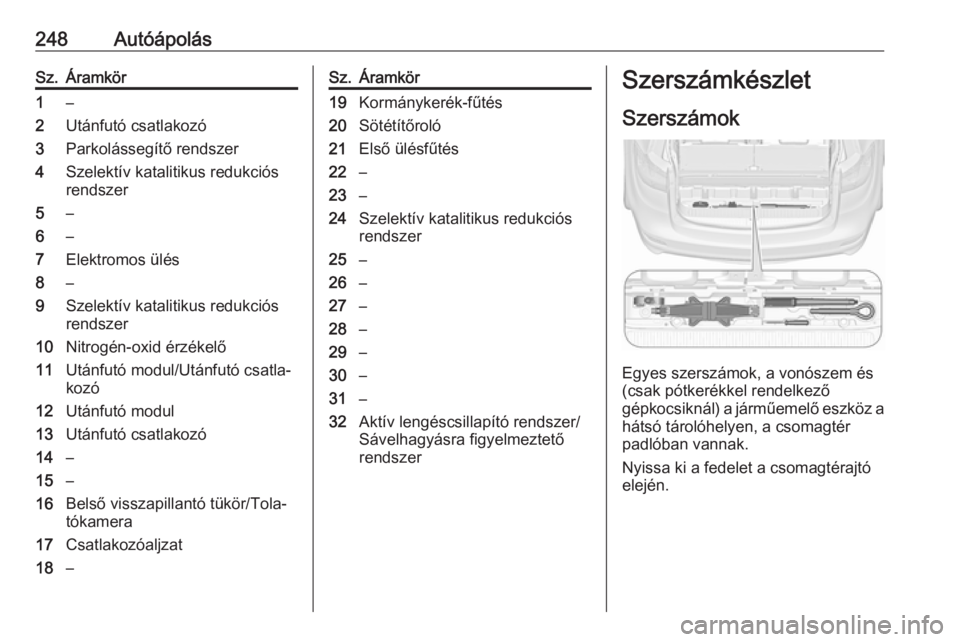 OPEL ZAFIRA C 2017.5 Kezelési útmutató (in Hungarian) 248AutóápolásSz.Áramkör1–2Utánfutó csatlakozó3Parkolássegítő rendszer4Szelektív katalitikus redukciós
rendszer5–6–7Elektromos ülés8–9Szelektív katalitikus redukciós
rendszer10 OPEL ZAFIRA C 2017.5 Kezelési útmutató (in Hungarian) 248AutóápolásSz.Áramkör1–2Utánfutó csatlakozó3Parkolássegítő rendszer4Szelektív katalitikus redukciós
rendszer5–6–7Elektromos ülés8–9Szelektív katalitikus redukciós
rendszer10