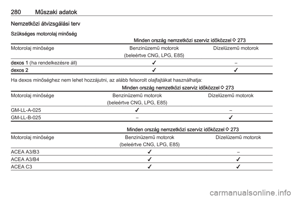OPEL ZAFIRA C 2017.5  Kezelési útmutató (in Hungarian) 280Műszaki adatokNemzetközi átvizsgálási tervSzükséges motorolaj minőségMinden ország nemzetközi szerviz időközzel  3 273Motorolaj minőségeBenzinüzemű motorok
(beleértve CNG, LPG, E8